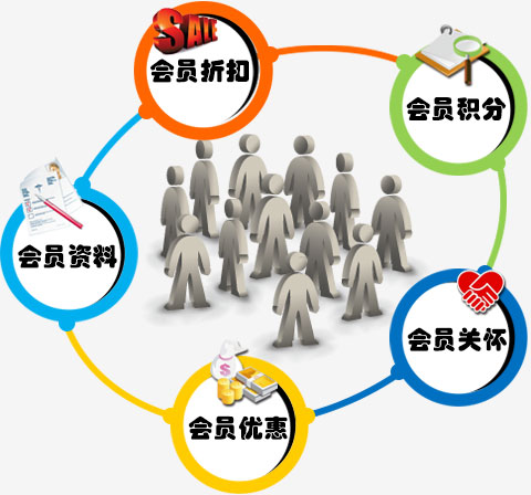 傲蓝美容管理软件
