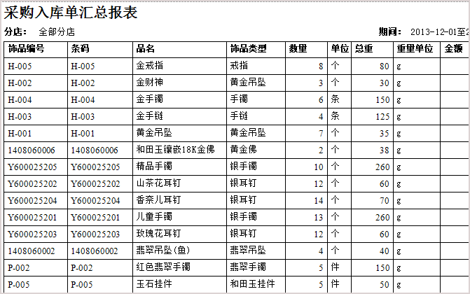 显示报表