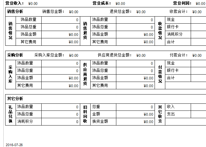 珠宝营业收入