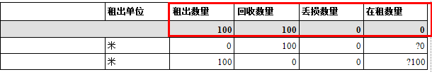 建筑租赁管理软件报表解析,蓝格建筑租赁管理软件