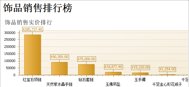 珠宝销售软件设置柱形表,蓝格珠宝销售软件