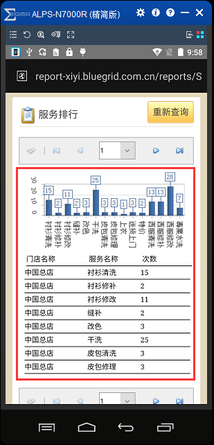 手机看报表系统