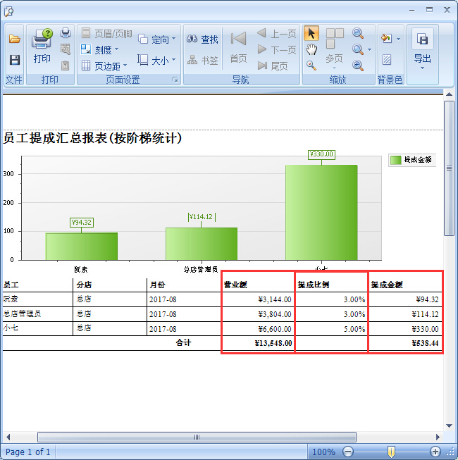 眼镜店管理软件按业绩阶梯提成管理
