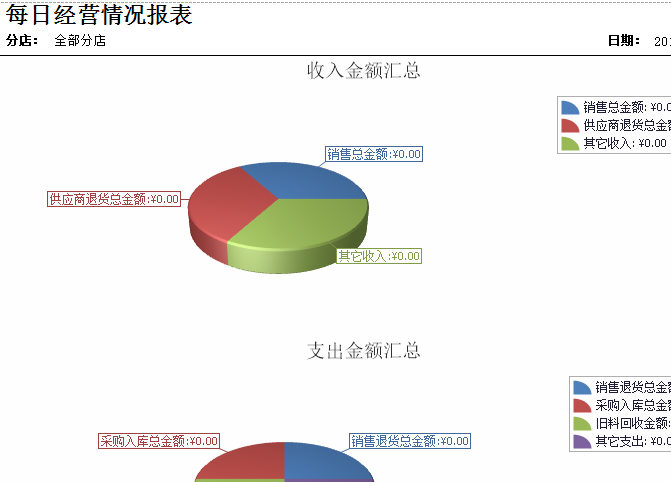 珠宝每日经营情况报表