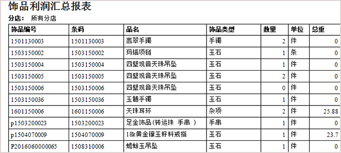 显示珠宝饰品利润汇总表