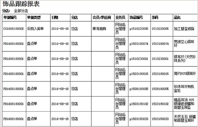 珠宝饰品跟踪报表