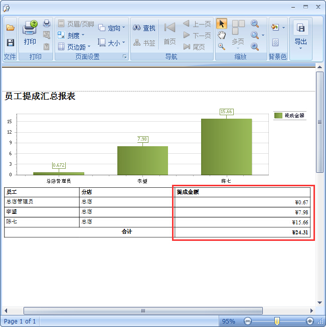 眼镜店管理系统眼镜店商品提成设置