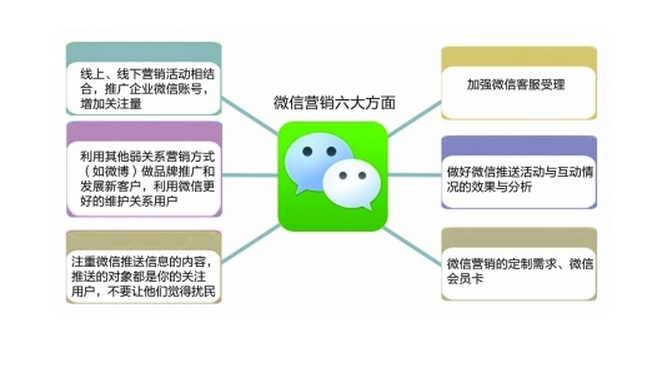 美容店微信会员管理软件营销