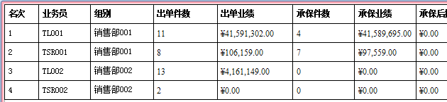 保险代理管理软件的业绩报表