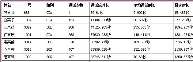 保险代理管理软件的时长统计报表