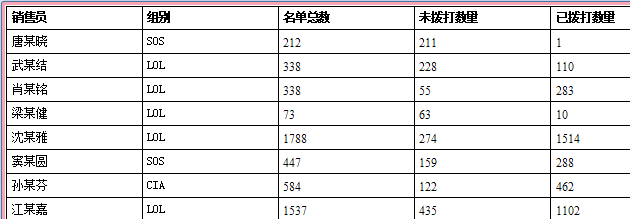 保险代理管理软件的客户名单使用报表