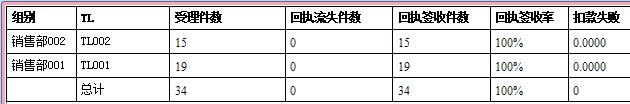 保险代理管理软件的客户名单使用报表