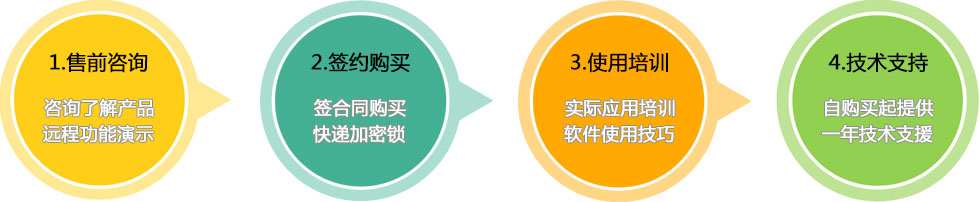 干洗店销售管理软件服务承诺